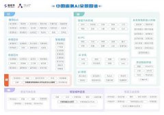 物联水模子深度融合人工智能、卫星遥感取物联